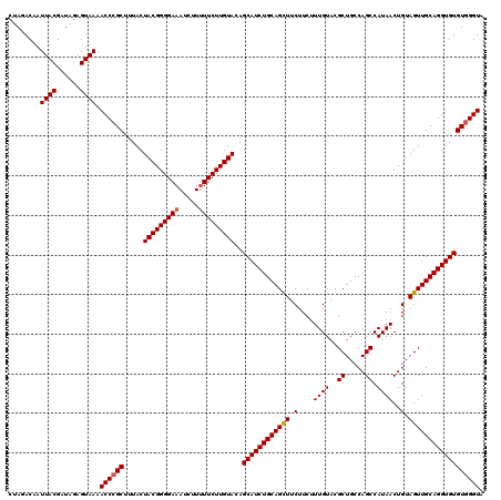 dotplot
