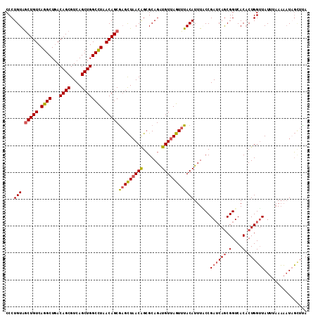 dotplot