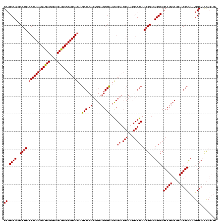 dotplot
