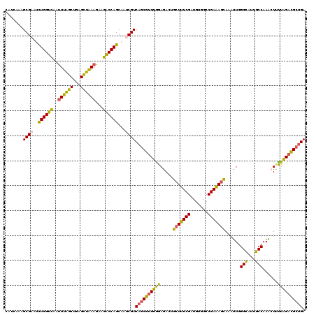 dotplot
