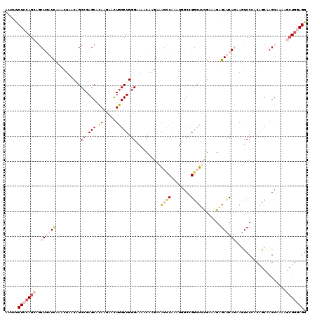 dotplot