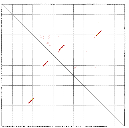 dotplot