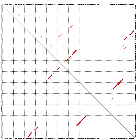 dotplot
