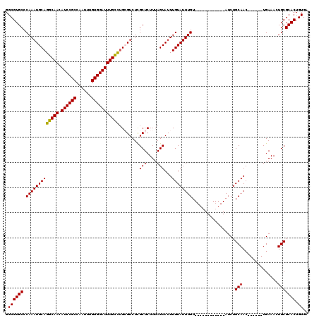 dotplot