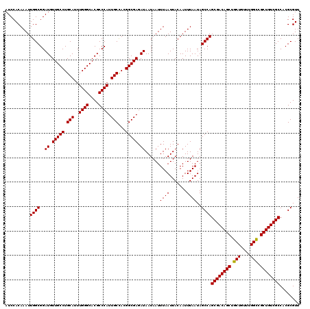dotplot