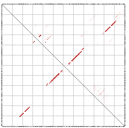 dotplot