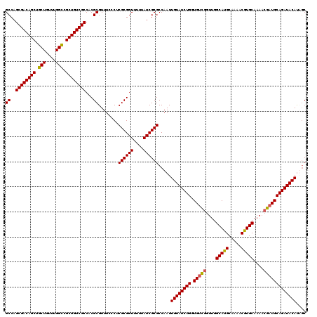 dotplot