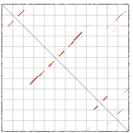 dotplot