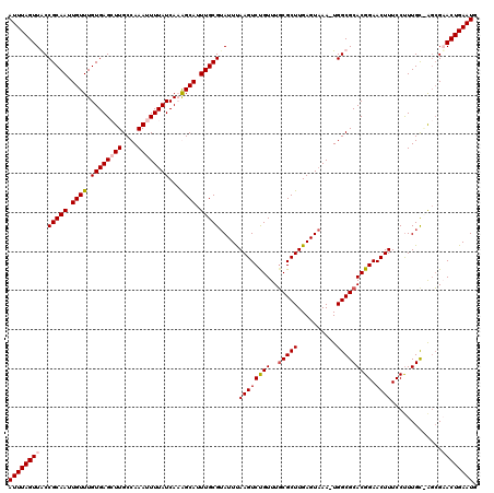 dotplot