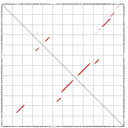 dotplot