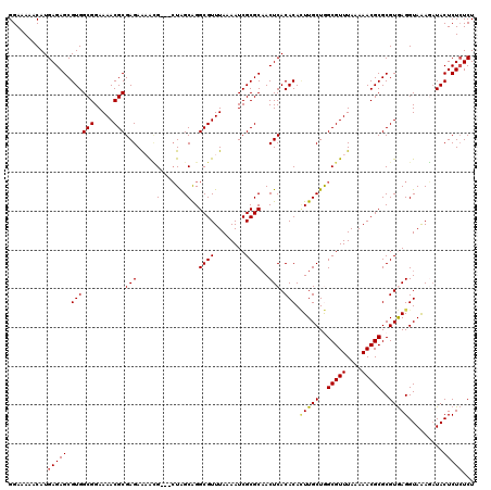 dotplot