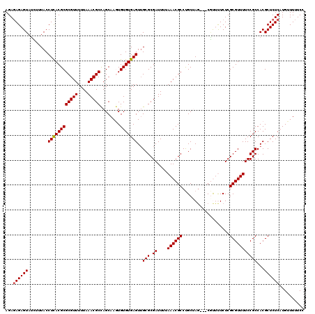 dotplot