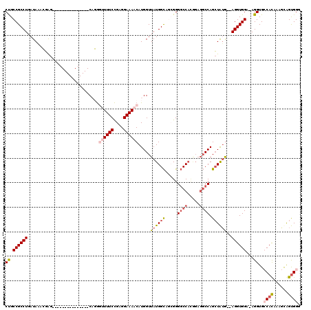 dotplot