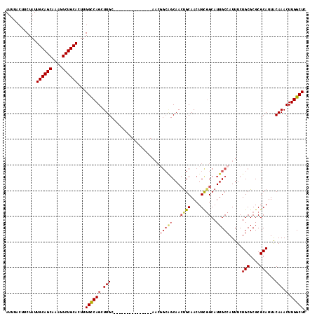 dotplot