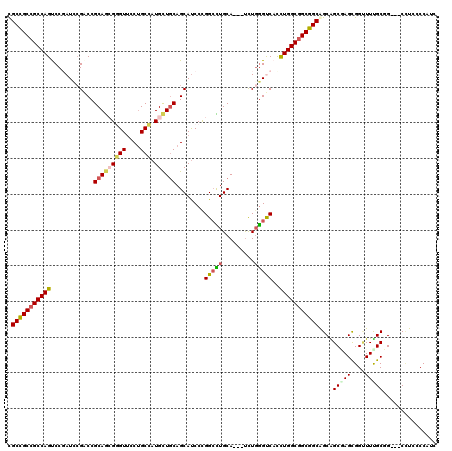 dotplot