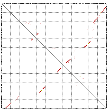 dotplot