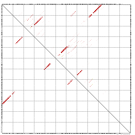 dotplot