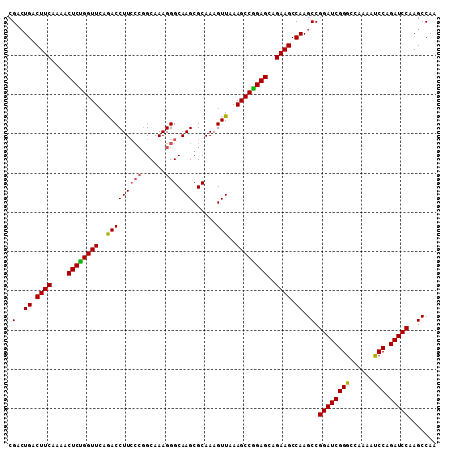 dotplot