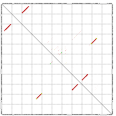 dotplot