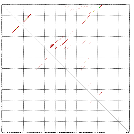 dotplot