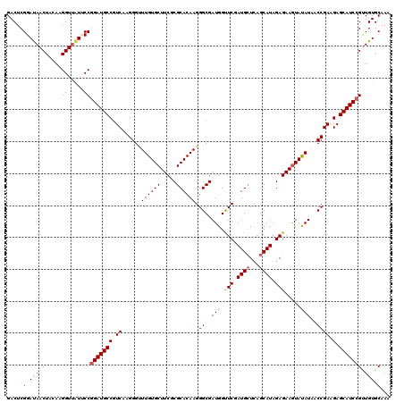 dotplot