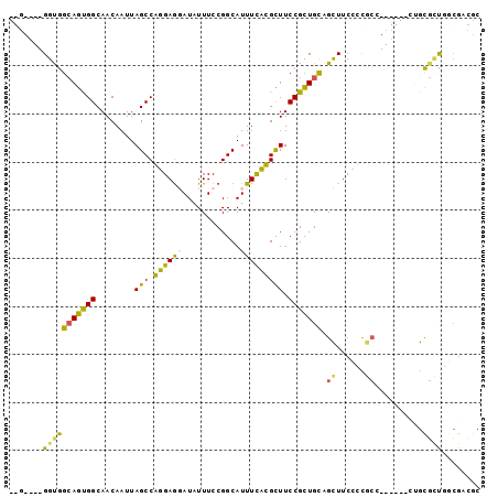 dotplot