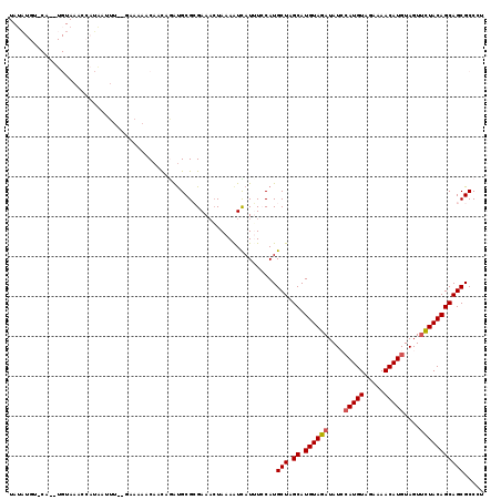 dotplot