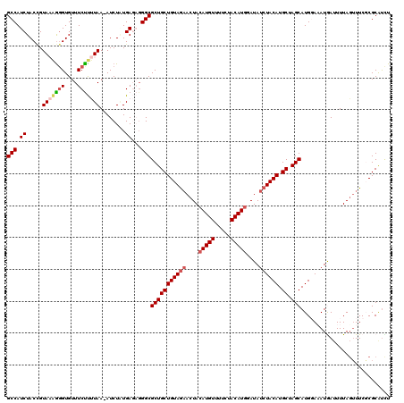 dotplot
