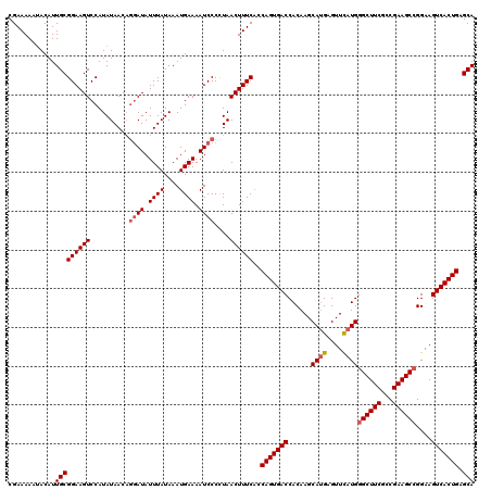 dotplot