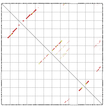 dotplot