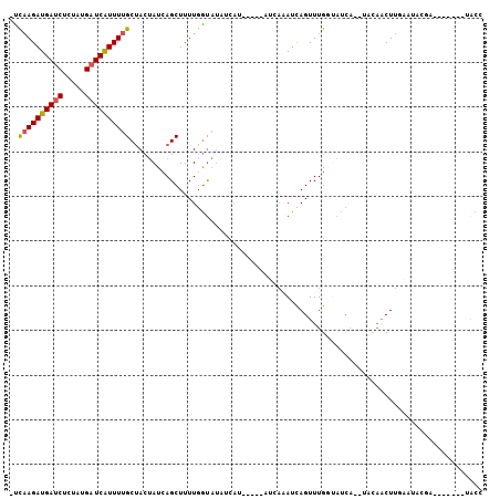 dotplot