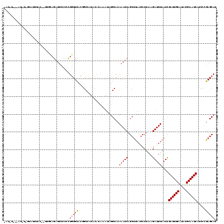 dotplot