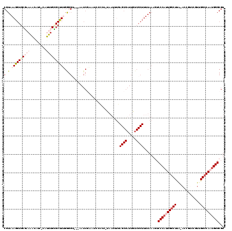 dotplot