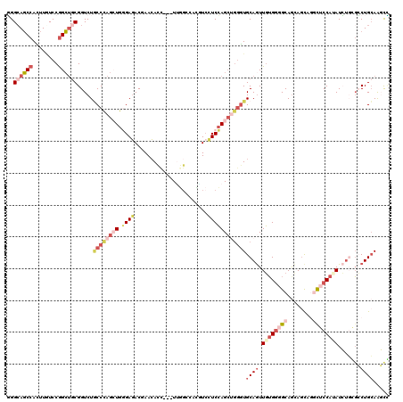 dotplot
