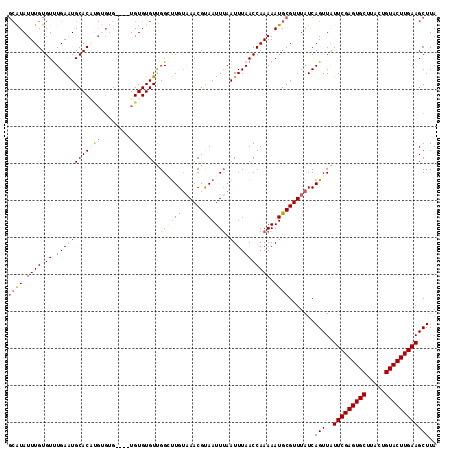 dotplot