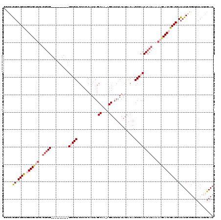 dotplot