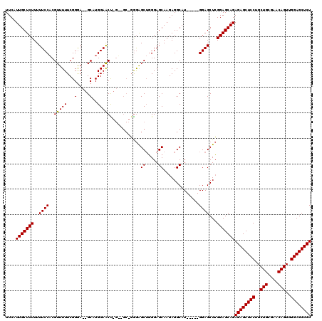 dotplot