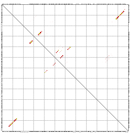 dotplot
