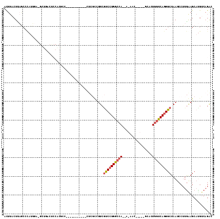 dotplot