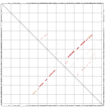 dotplot