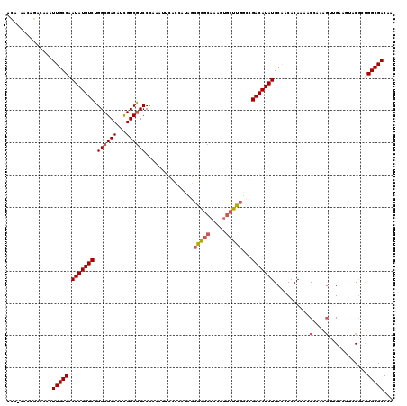dotplot