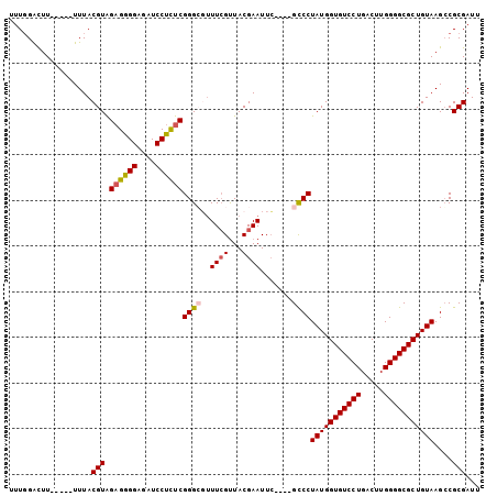 dotplot