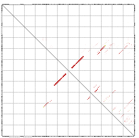 dotplot