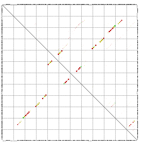 dotplot