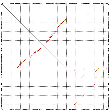 dotplot
