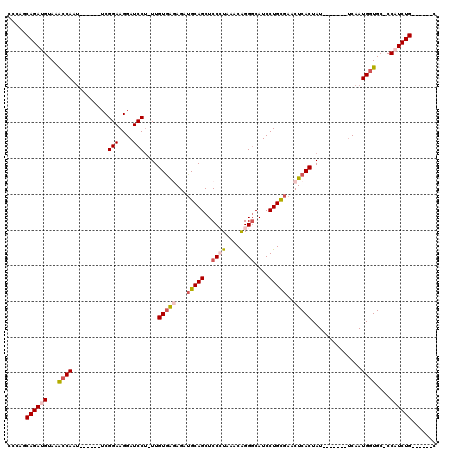 dotplot