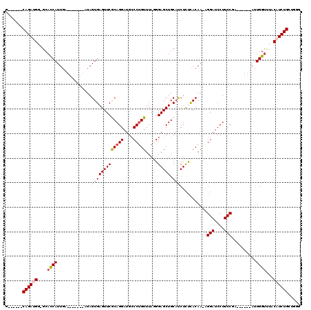 dotplot