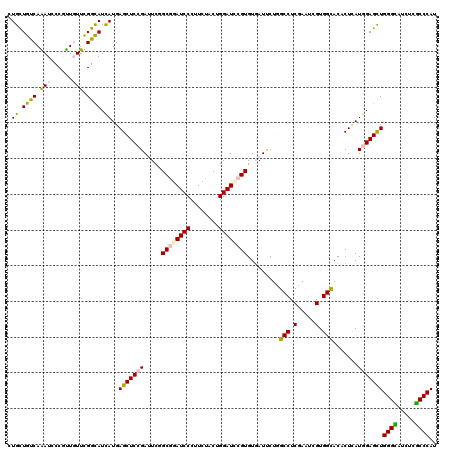 dotplot