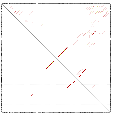 dotplot