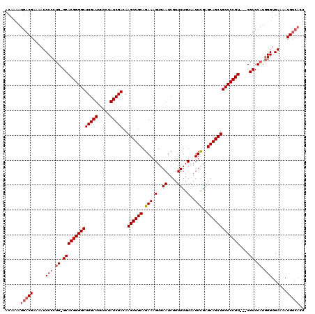 dotplot